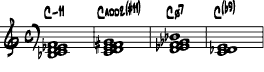 cluster voicings